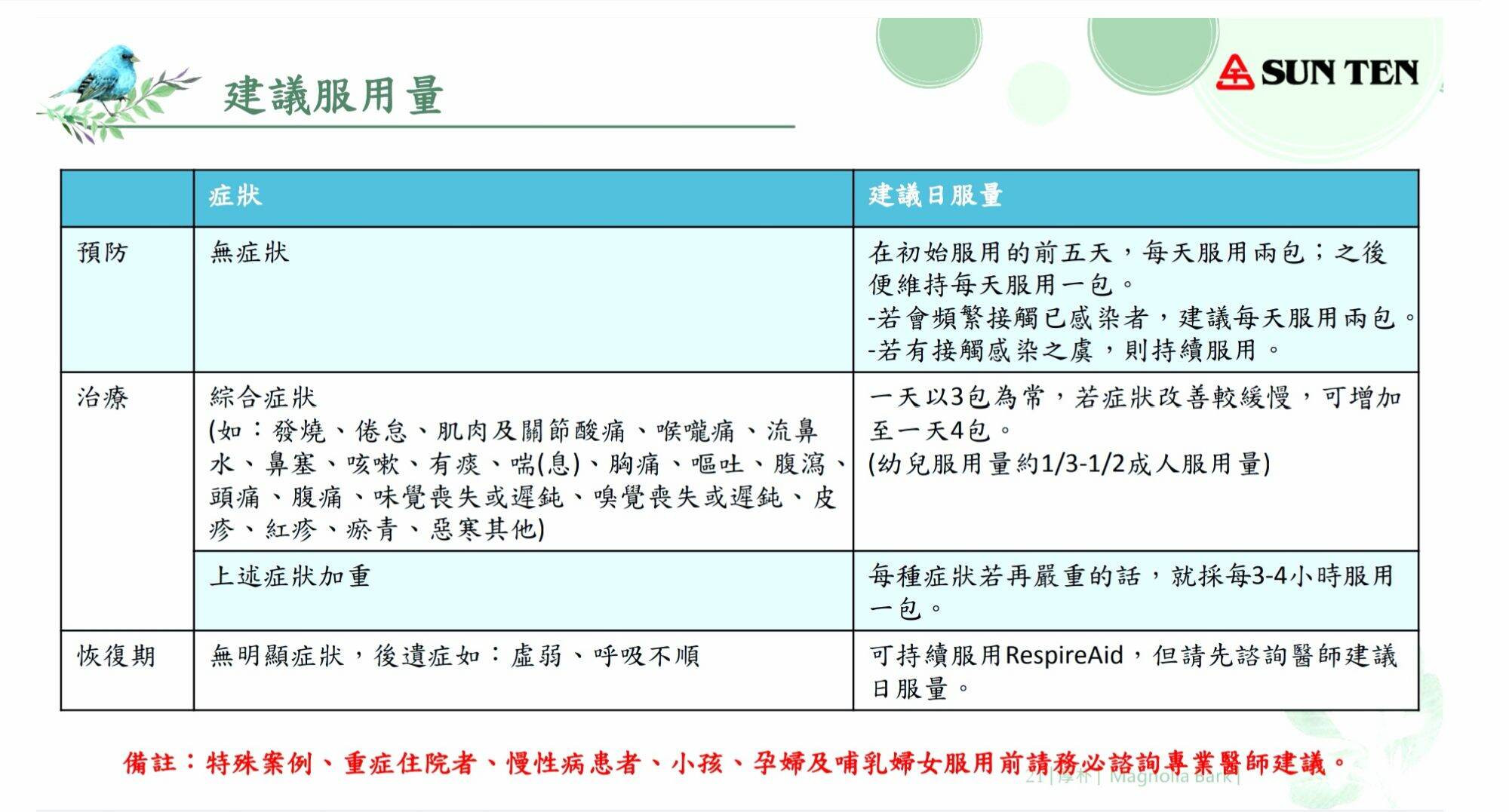 Respire Aid 天冠10号 5g x 20 sachets - Image 4