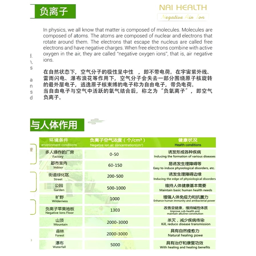 Negative Air ION Spray (NAI) 负离子液 150ml (for Vehicles) - Image 6